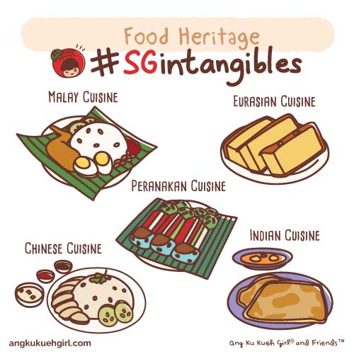 UNESCO’S Representative List of Intangible Cultural Heritage – Ang Ku ...